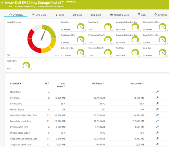 Dell EMC Unity Storage Pool v2 Sensor Dell EMC Unity Storage Pool v2 Sensor